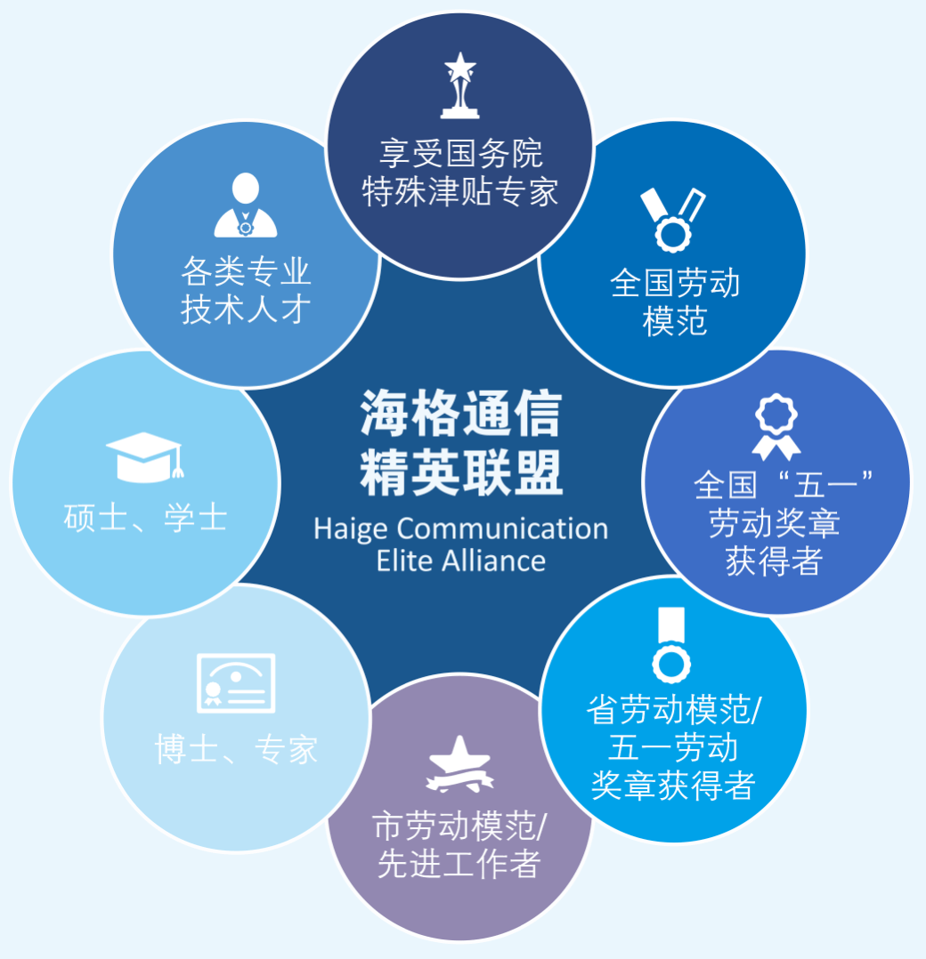 金年会|jinnianhui金年会·(金字招牌)诚信至上官网